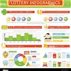 most popular lottery games